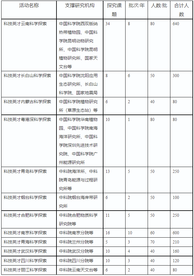 QQ截图20230103144125.png